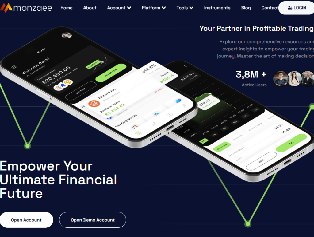 Monzaee Capitalのトップページ