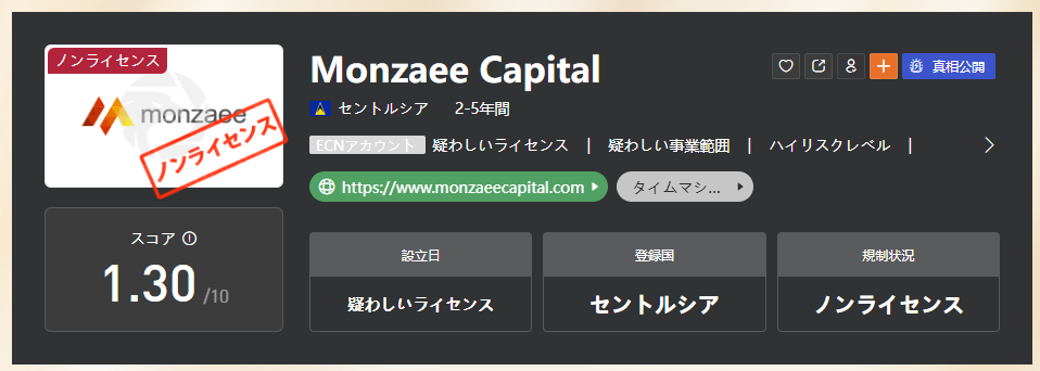 WikiFXでMonzaee Capitalを疑わしいライセンスと判断している