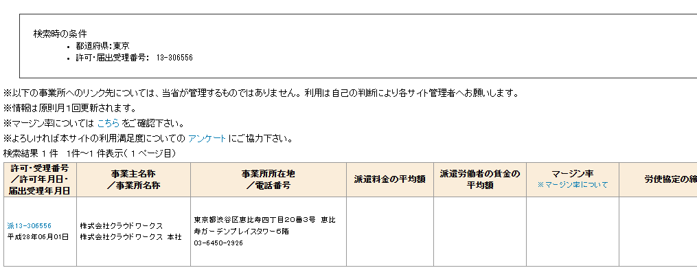 ProShigotoの偽ライセンス