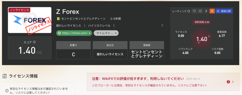 WikiFXでのZ Forexの評価