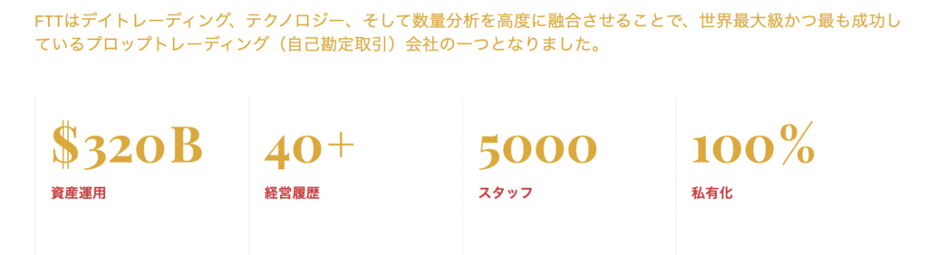 TOPページの数値